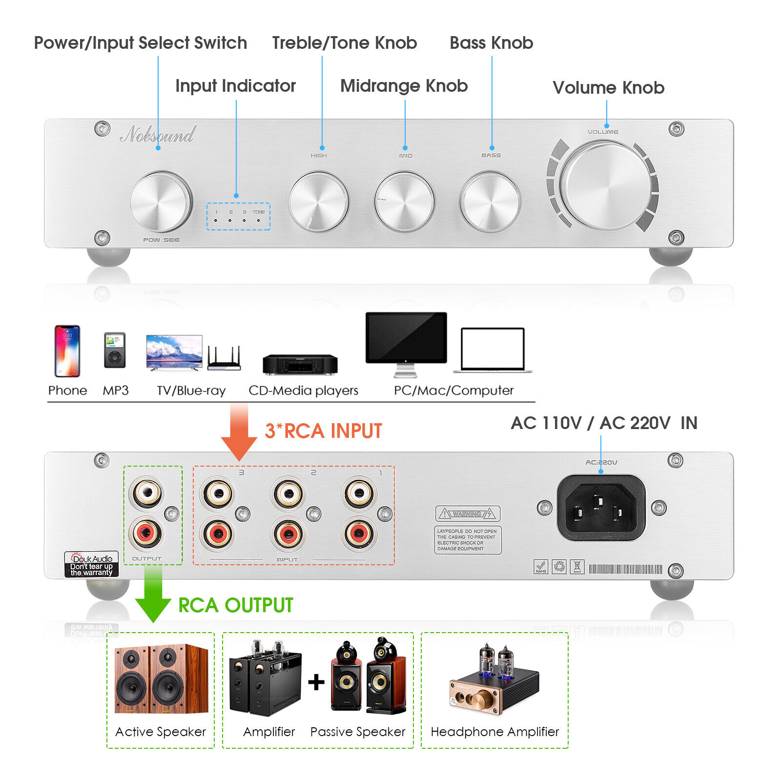 Nobsound HiFi 3 voies classe A - Home Cinema Receiver avis et prix