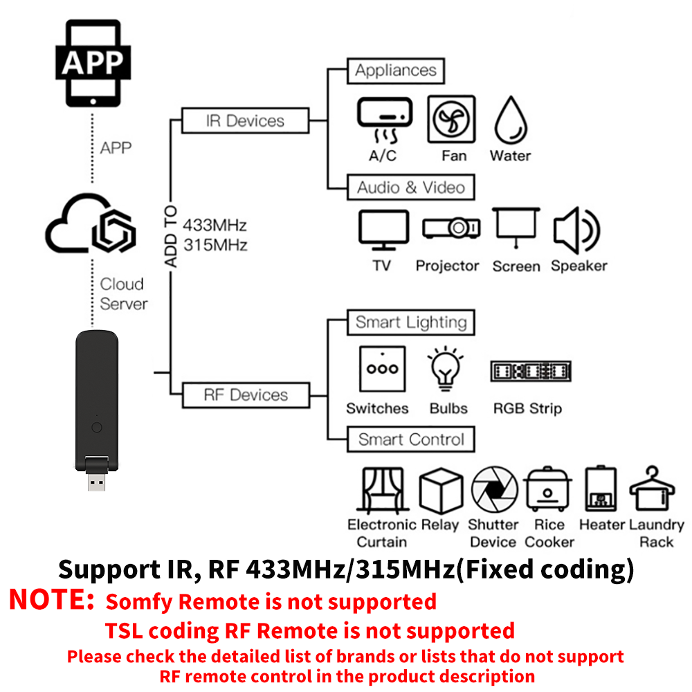 Tuya – télécommande intelligen - Home Cinema Lg avis et prix