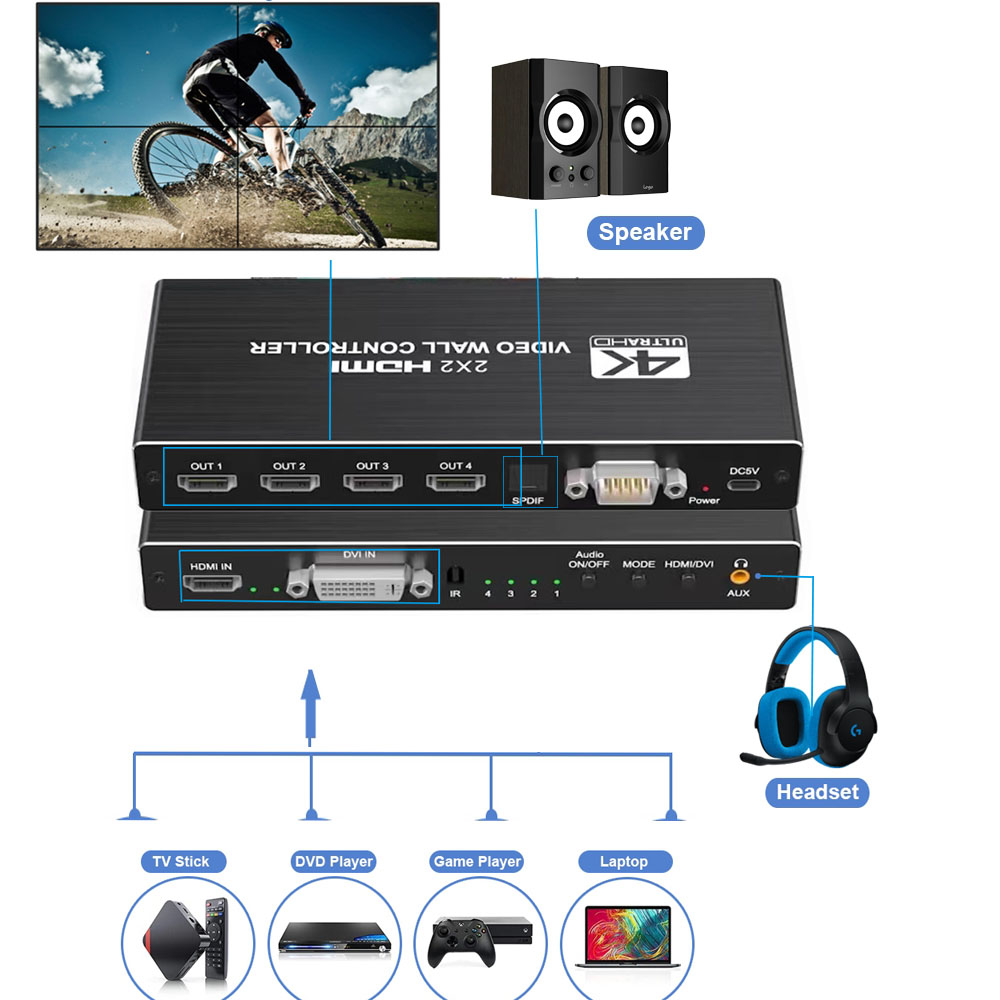 Contrôleur mural vidéo HDMI 4K - Home Cinema Wall Panels avis et prix