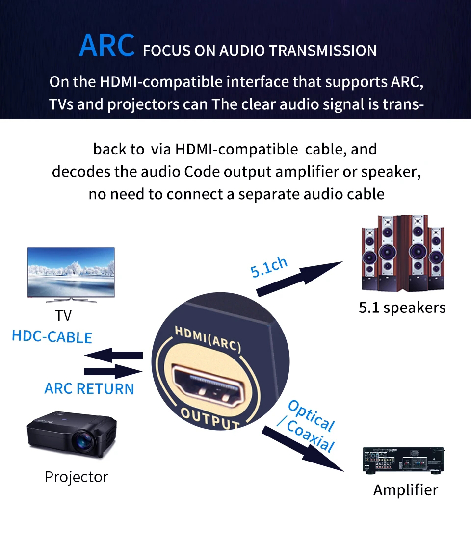 Extracteur Audio compatible HD - Home Cinema Pc avis et prix