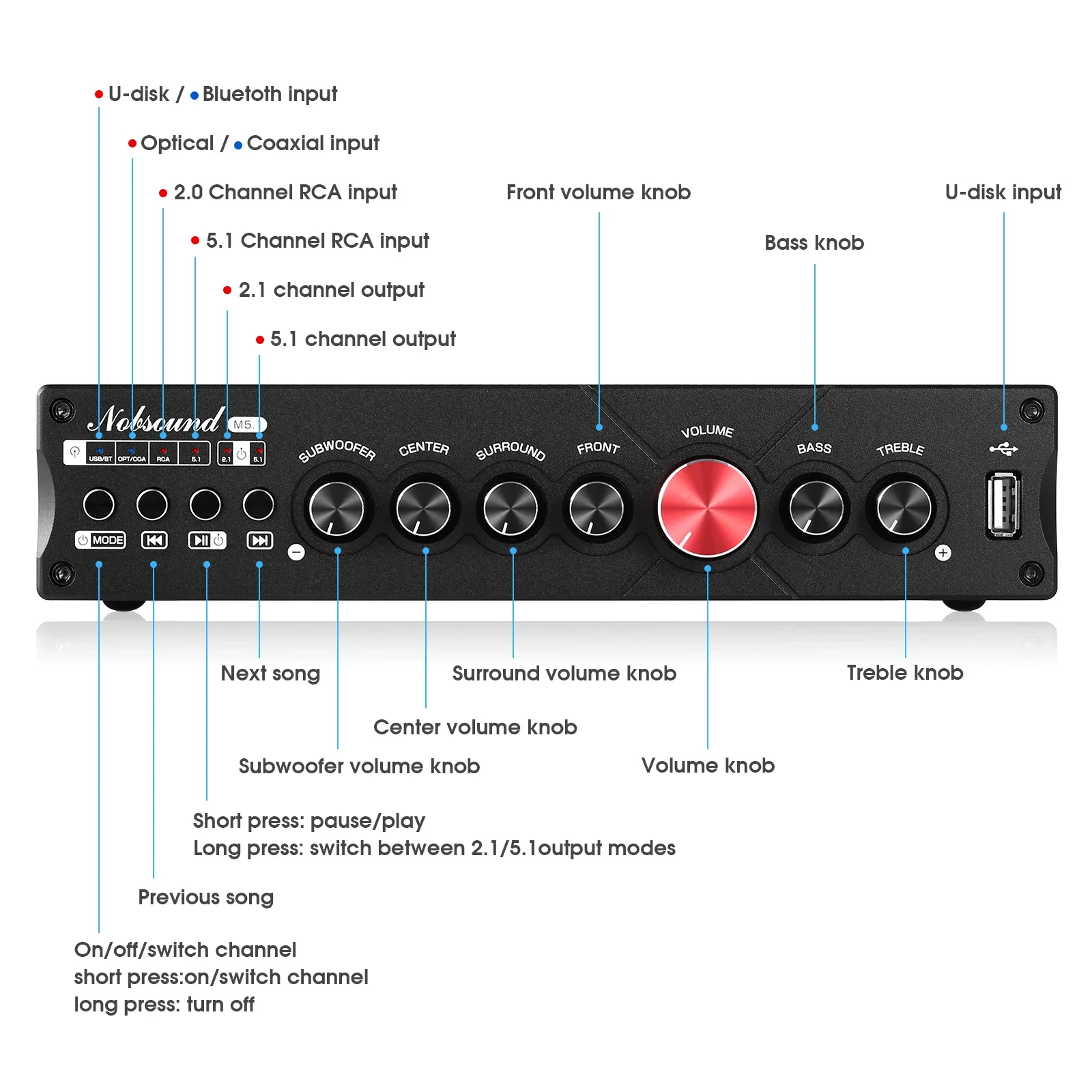 Douk Audio 5.1 canaux amplific - Home Cinema Receiver avis et prix