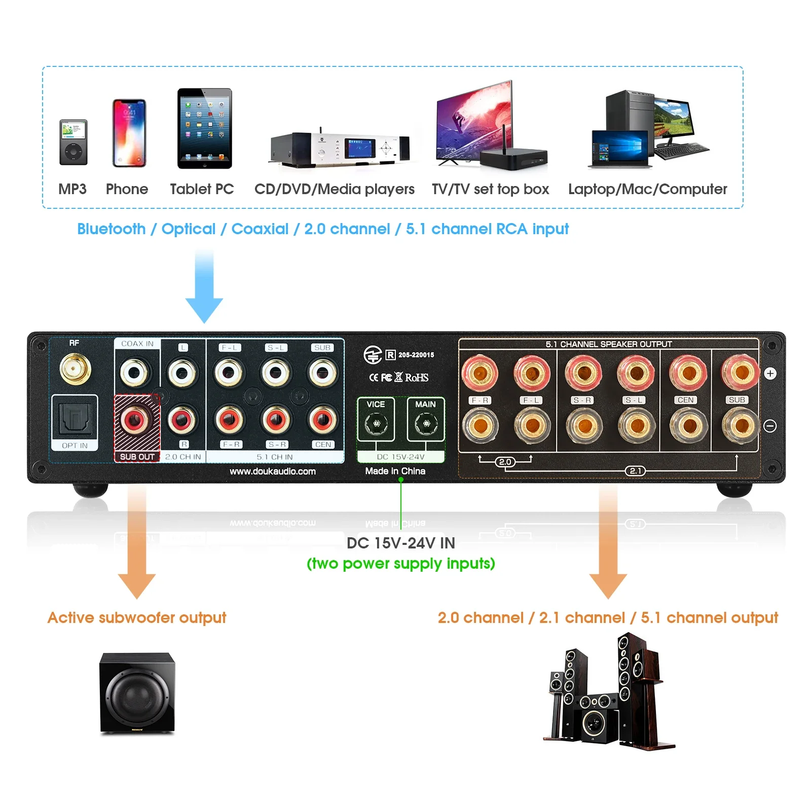 Douk Audio 5.1 canaux amplific - Home Cinema Receiver avis et prix