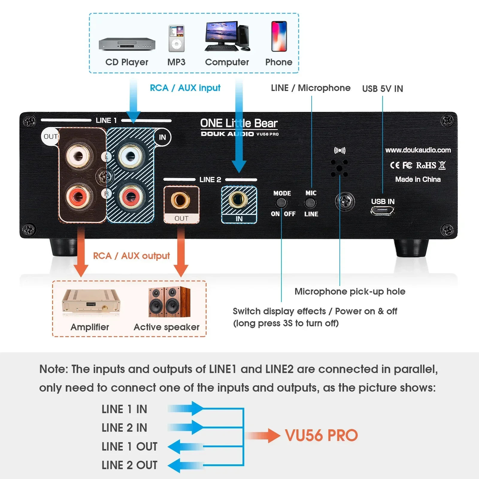 Douk Audio double canal LED so - Home Cinema Receiver avis et prix