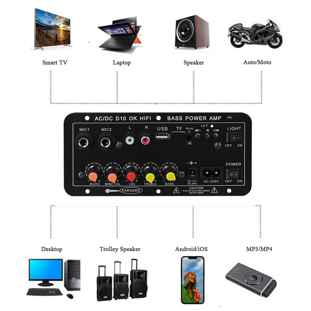 Carte d'amplification numériqu - Home Cinema Unit avis et prix