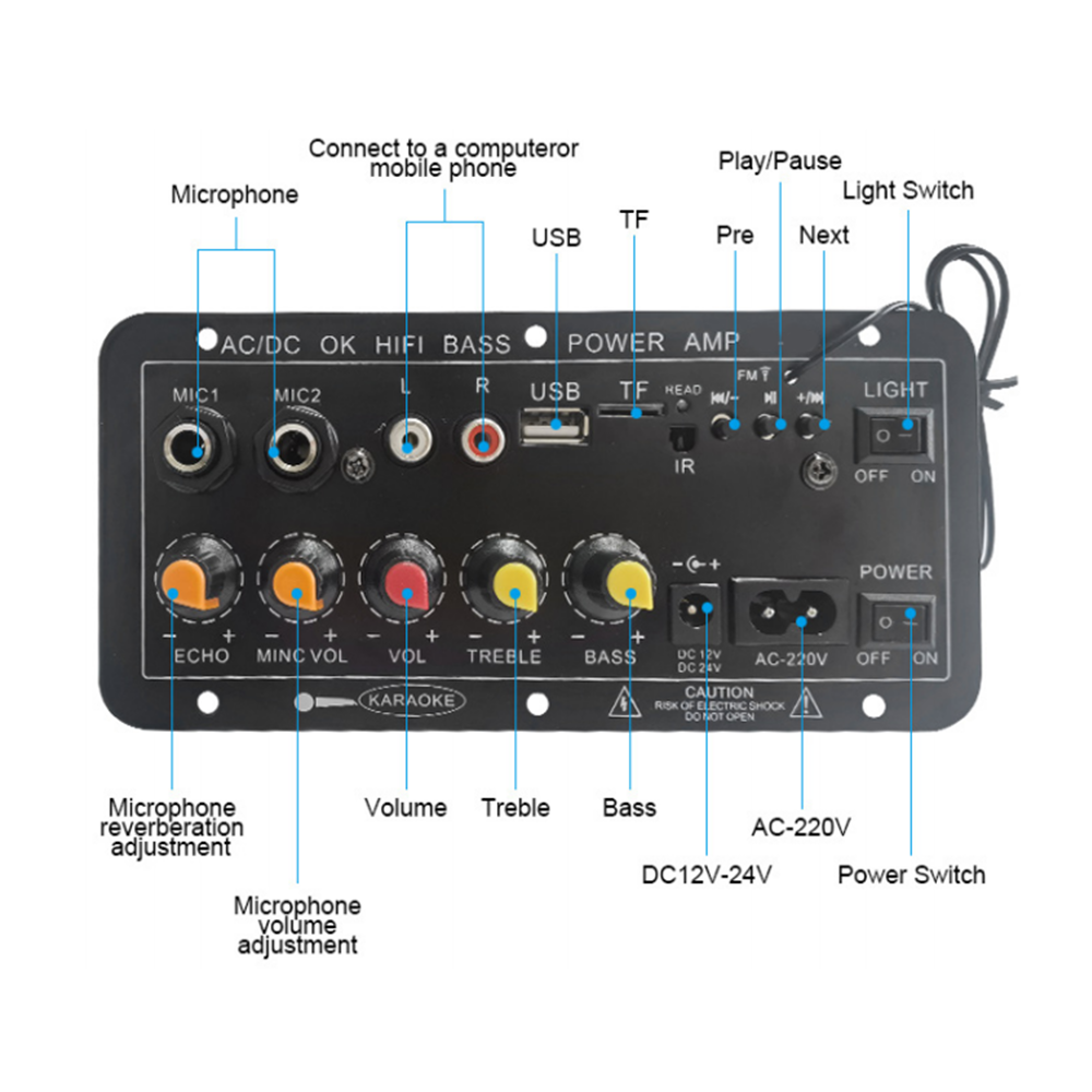 Carte d'amplification numériqu - Home Cinema Unit avis et prix