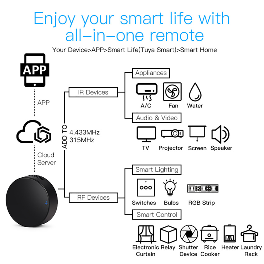 Tuya Smart RF IR télécommande  - Home Cinema Lg avis et prix