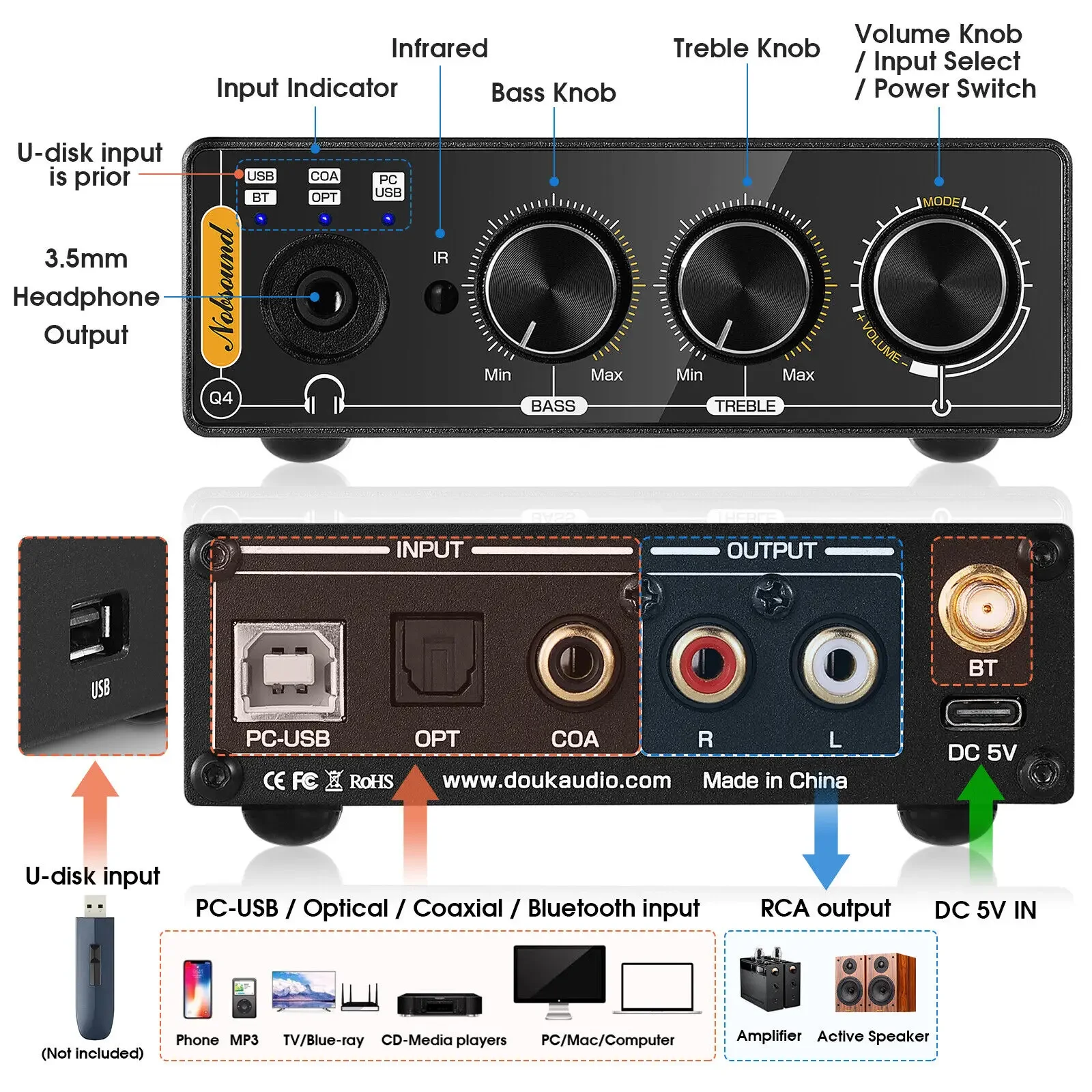 Nobsound-Mini convertisseur nu - Home Cinema Receiver avis et prix